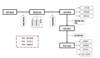 详细的活动策划流程表