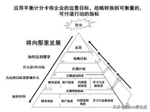 薪酬激励方案及建议