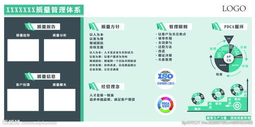 车间生产质量管理体系