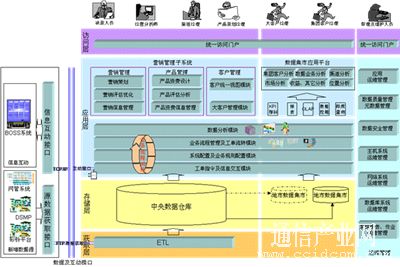 经营分析的思路与方法