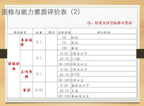 员工晋升申请表