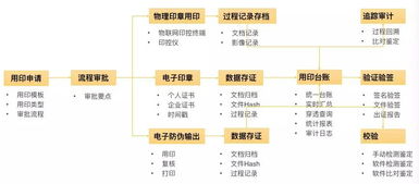 公章管理制度及流程