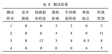 铁路客运服务毕业论文