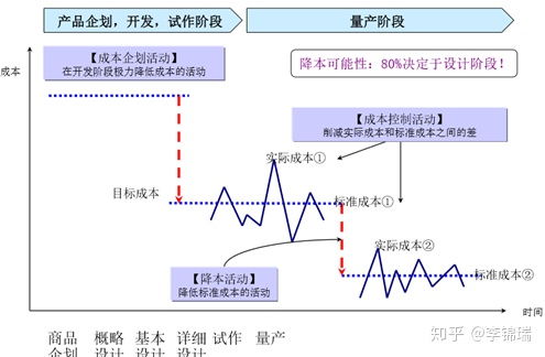 公司降低成本方案