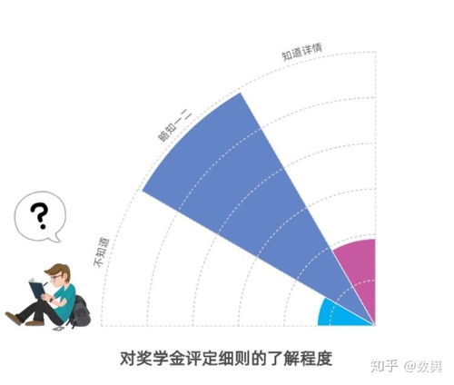 奖学金申请理由简洁明了