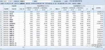 最新医院各科室绩效考核方案