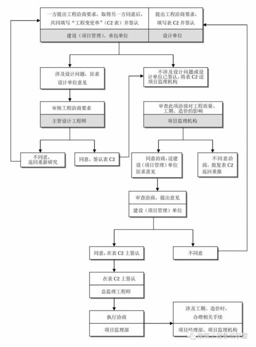 项目管理流程及各环节要点