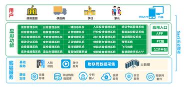 学校食堂管理全部流程