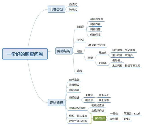 一份完整的问卷模板