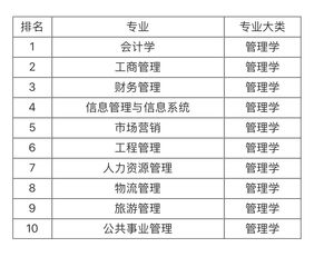 就业前景好的10大专业