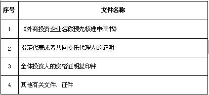 企业名称核准网上申请