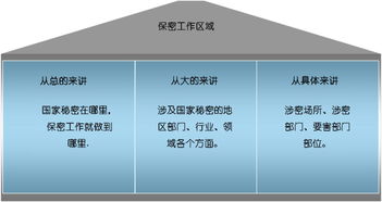 2022年保密工作会议记录