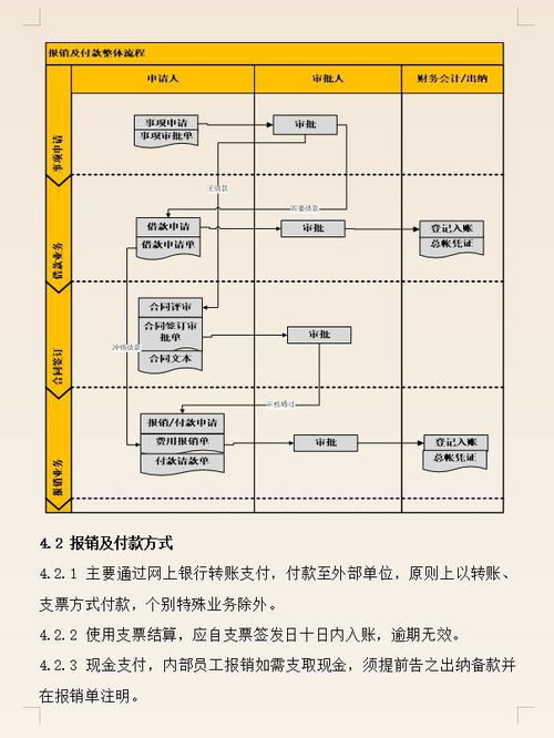 公司财务制度及报销流程