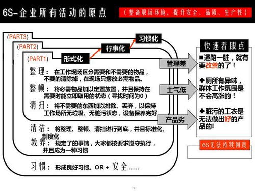 生产现场管理与改善