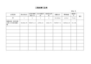 工程竣工结算单