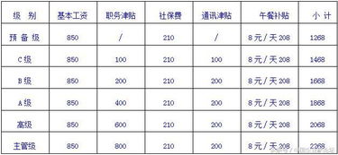 销售绩效考核与薪酬管理方案