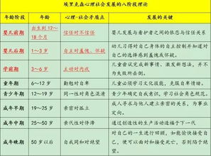 幼儿园保教知识与能力必背考点