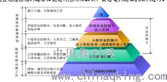 质量问题改善措施