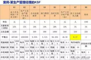 员工工资制定方案