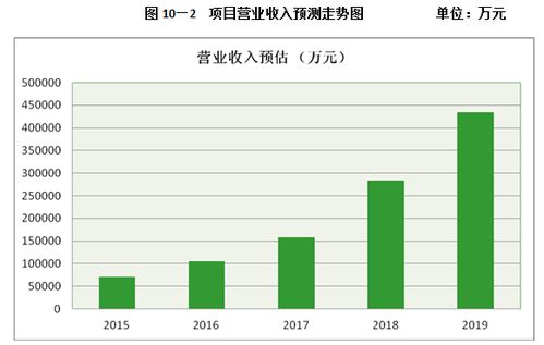 生态农业观光旅游项目计划书