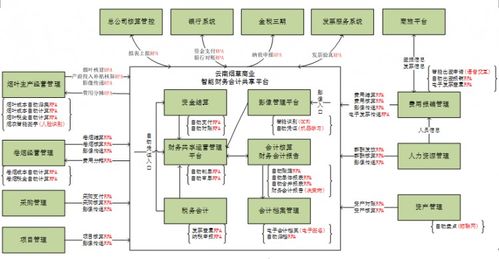 论文的基本框架