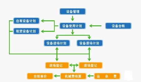 设备的管理与维护