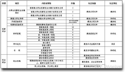 大学生应该具备怎样的素质论文1500