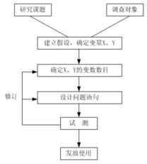 课题研究常用方法