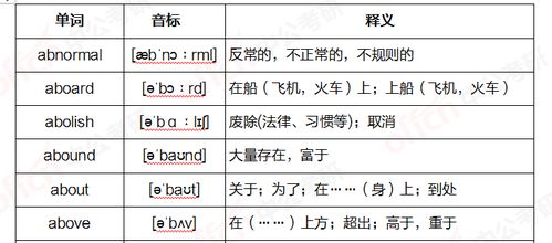 2023年考研英语二大纲