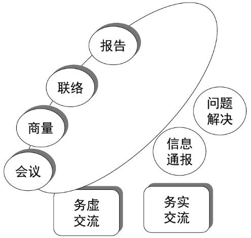 班长管理思路和方法