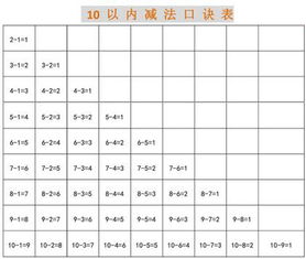 小学数学口诀表