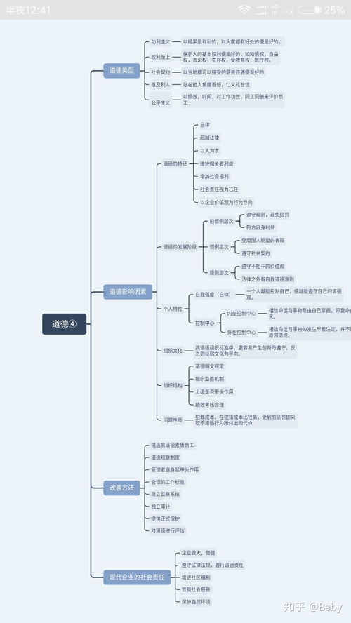 管理学知识点整理大一