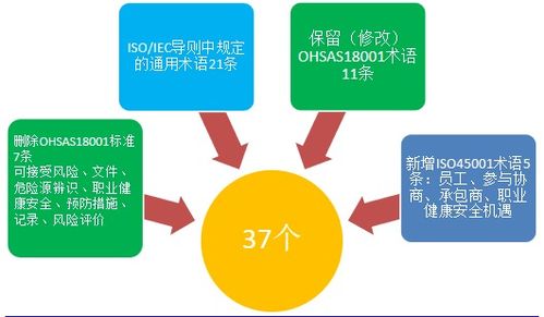 安全管理提升思路及计划