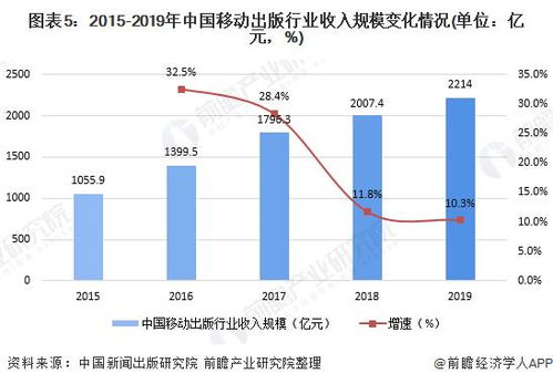 中国发展趋势行业分析