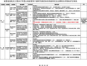 士官党员个人自评材料