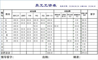 工人工资表模板