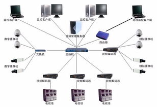 网络培训系统建设