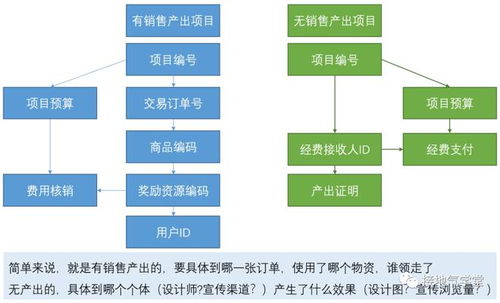 经营分析会汇报要点