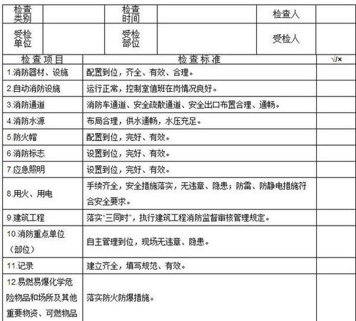 消防安全日常检查记录表范本