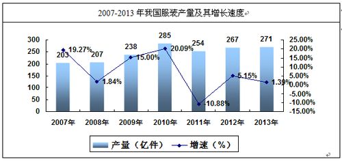 服装行业市场分析