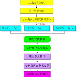 项目融资商业计划书