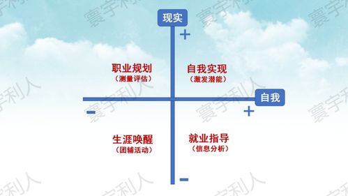 大学生自我反思与规划