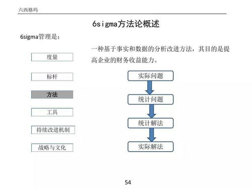 质量管理工作思路及具体措施