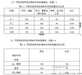 大学生课余时间利用情况调查问卷