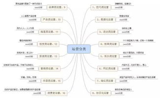 关于电商运营的知识点