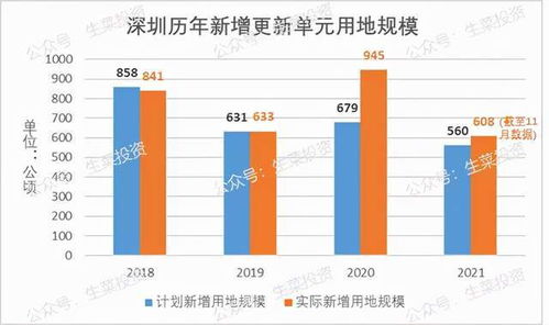 年度规划和年度计划