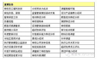 餐饮店长岗位职责和工作内容