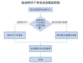 开幼儿园的流程