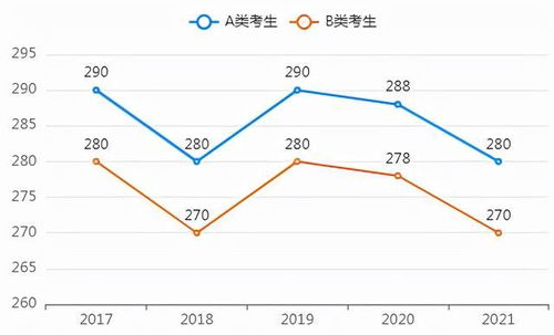 2022年考研究生的时间