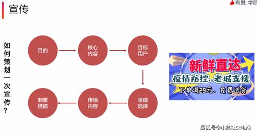 线上营销技巧和营销方法